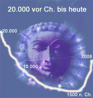 Yoga Geschichte